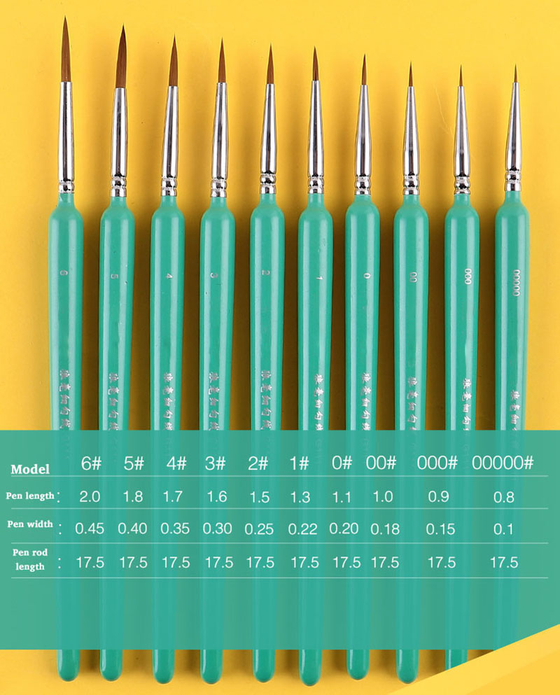 4/5/10pcs Miniature Hook Line  - Gouache Paint Set review and price